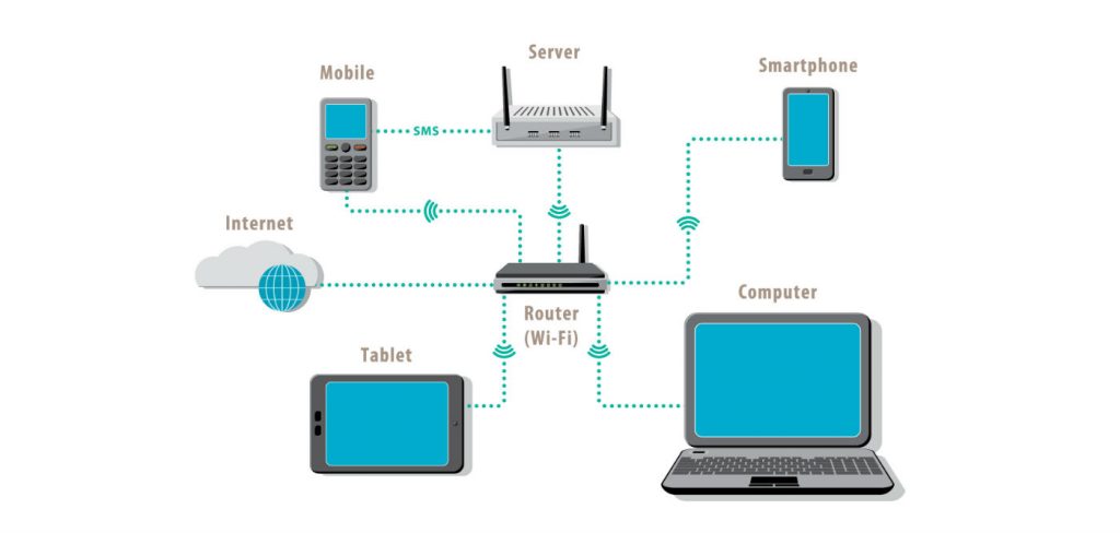 Diagram shows the connection of various devices in a single local area network, in this case, Wi-Fi.